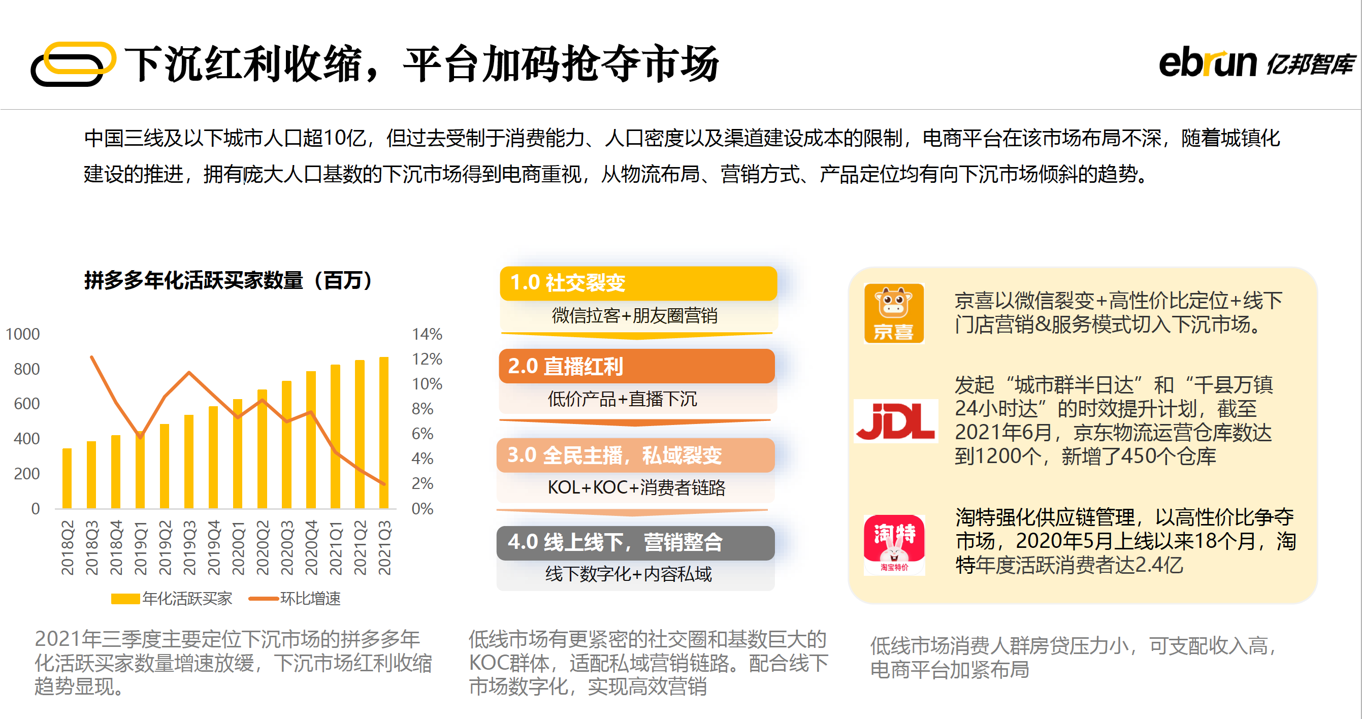 下沉红利收缩 平台加码抢夺市场